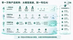 特别是我没有会议